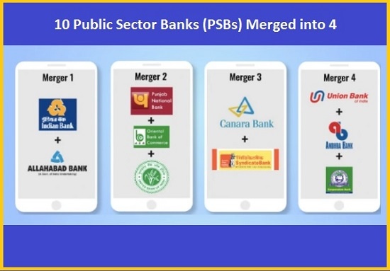 Merged Public Sector Banks Psbs In India 2019 Indian Bank Canara Pnb 3674